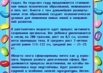 Возрастные особенности 6-7 лет